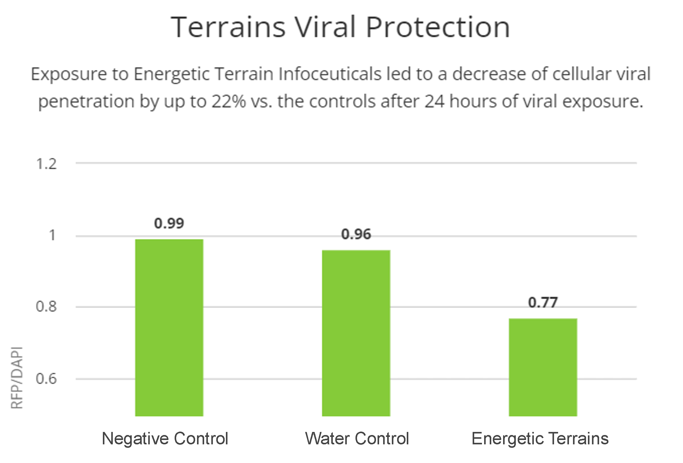 Terrains Viral Protection-1