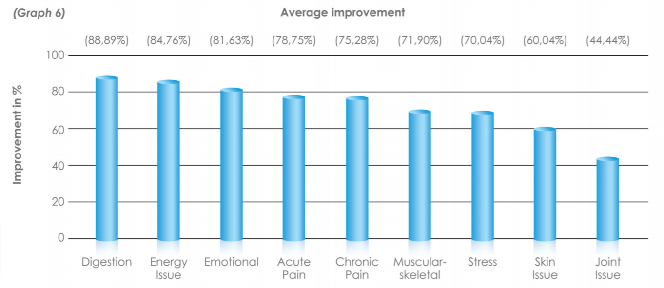 average-improvement-2