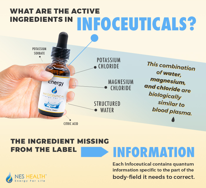 ingredients in infoceuticals-infographic